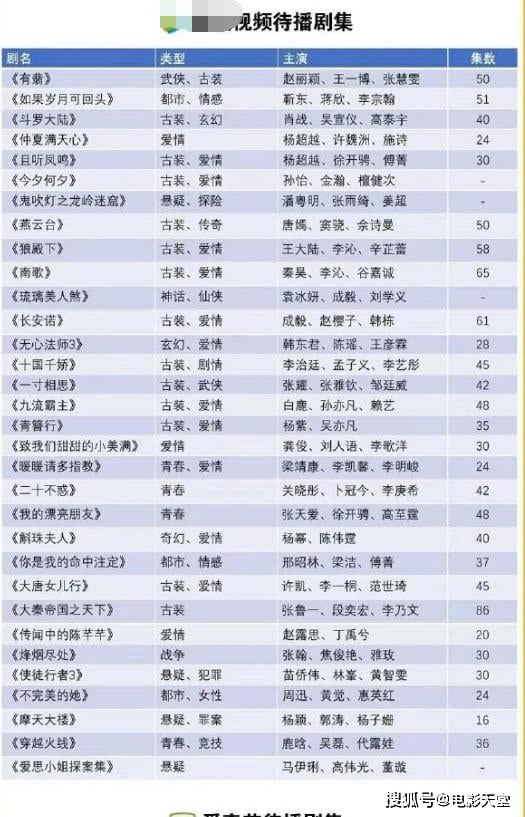 2020平台待播剧,baby《摩天大楼》引热议,又一男主要惨了?