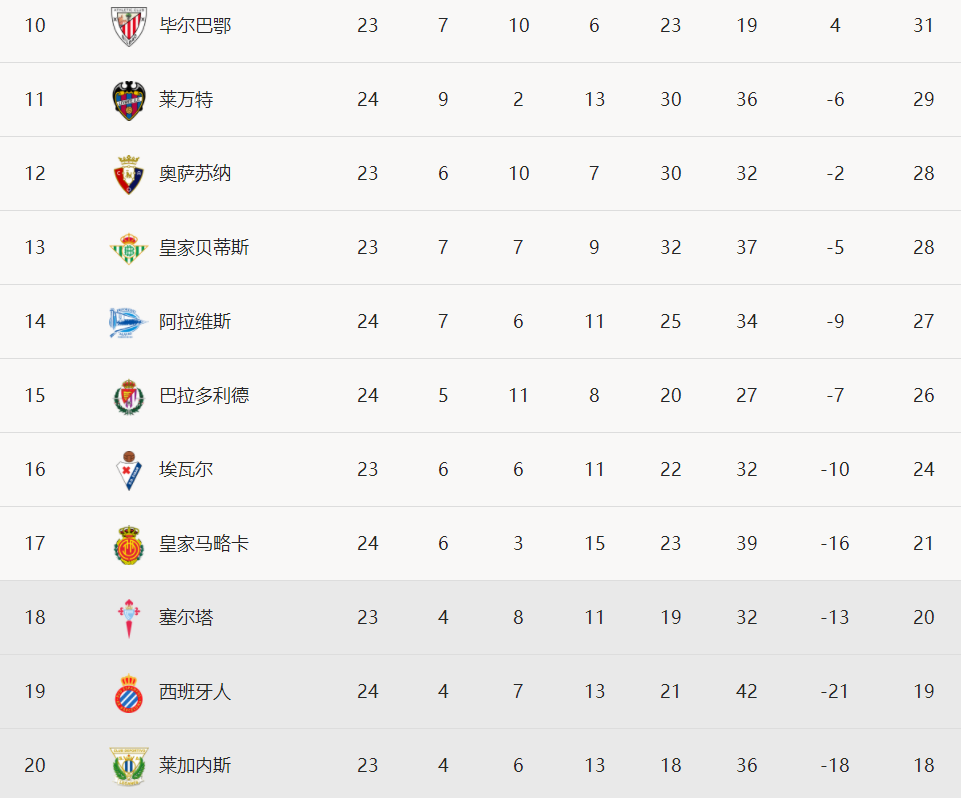 西甲-武磊首发破门苏索远射 西班牙人2-2塞维利亚