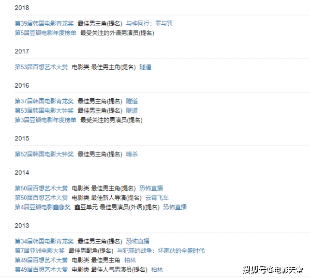 连续六年提名影帝,却被曝吸毒自毁前程,娱乐圈没有前车之鉴?