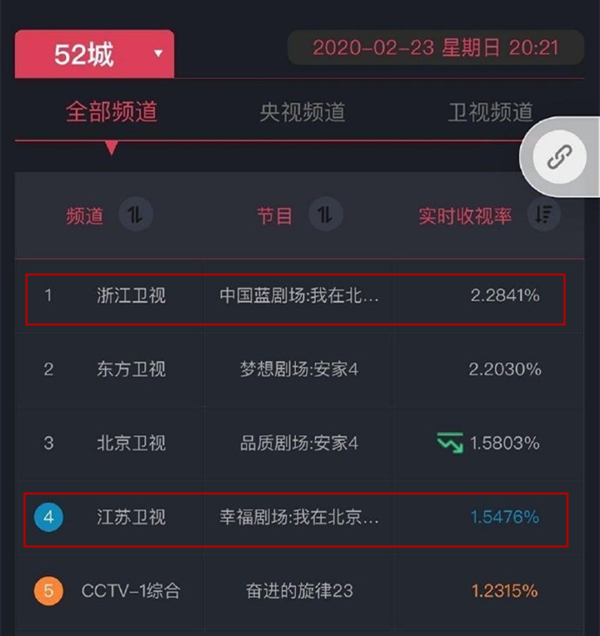 《我在北京等你》首播,配音出戏剧情稀碎,蒋梦婕花钱踩江疏影?