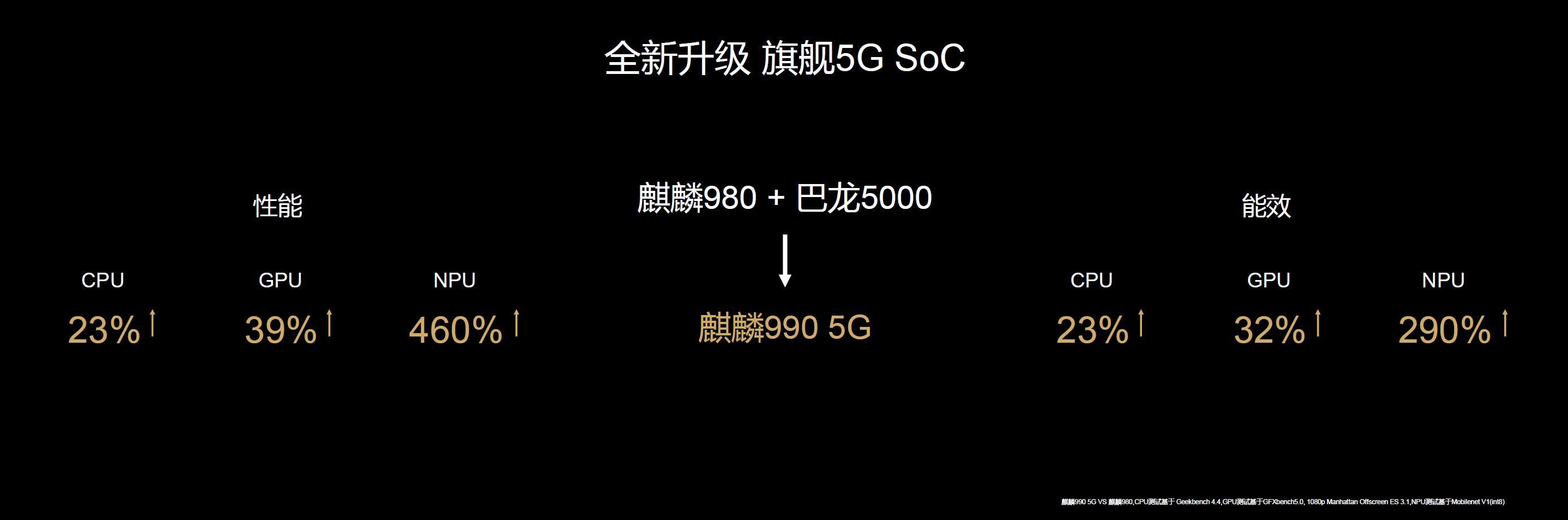 2499欧!华为发布全新5G折叠屏手机HUAWEI Mate Xs
