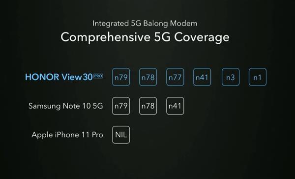 荣耀V30 Pro 5G手机海外发布:内置华为应用商店 俄罗斯首发