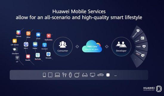 2020年,华为挑战极难模式