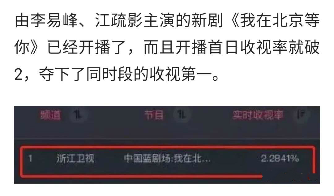 网传李易峰《我在北京等你》收视第一,真实数据非常难堪,垫底了