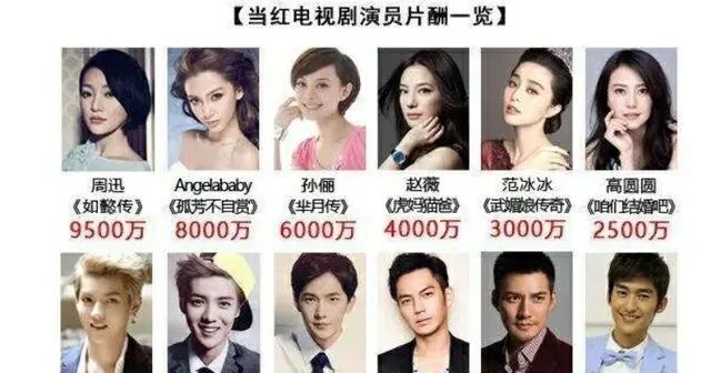下滑至6.2分,收视率第一!《安家》37%的差评,孙俪不该背锅