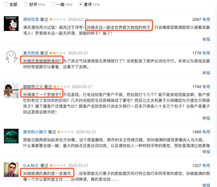 下滑至6.2分,收视率第一!《安家》37%的差评,孙俪不该背锅