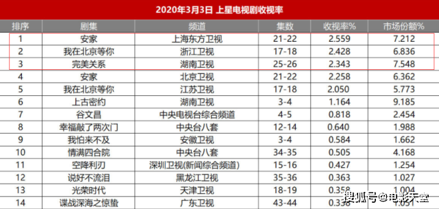 同样都是傻白甜,朱闪闪被夸上热搜,佟丽娅演的却被骂“圣母”