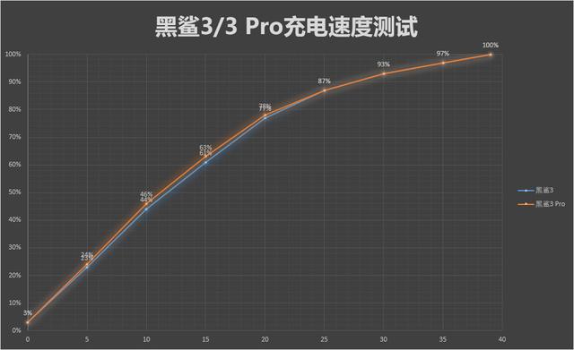 王者荣耀/吃鸡最6的旗舰机体验:自带无敌软硬挂