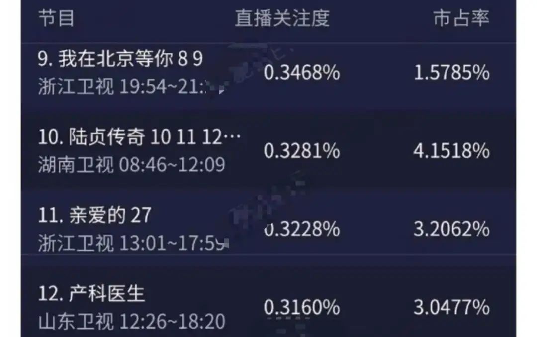 收视毒药非她莫属!出演8个女主仍不火,李易峰胡歌都救不了她