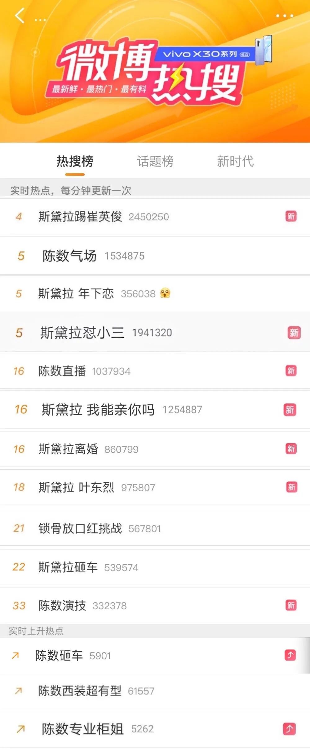 担纲女主作品收视均值破1,“双料视后”陈数扛剧能力一直“能打”