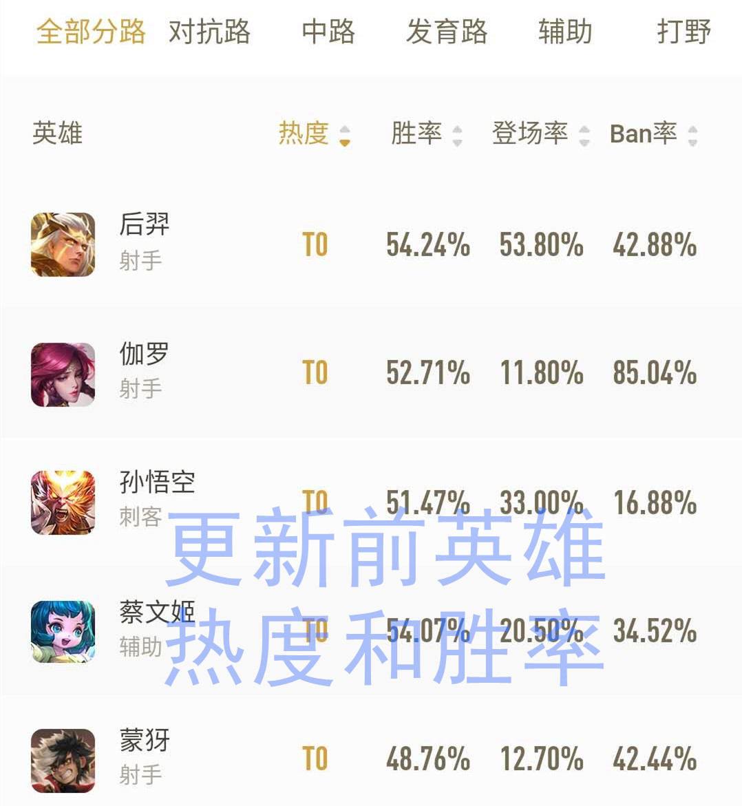 王者荣耀:弱化狂暴的削弱对某些英雄影响很大,但另一些依然强势