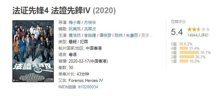 《法证4》播出过半穿帮多,演员面罩戴反没常识,还惊现黄心颖