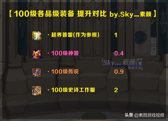 DNF:100级版本怎么玩?分析各阶段角色在新版本中的发展方向