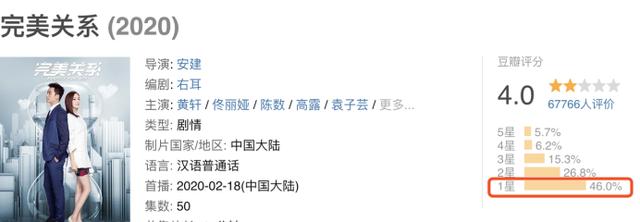 《完美关系》大结局!和《安家》共用7个演员,待遇差距却大不同