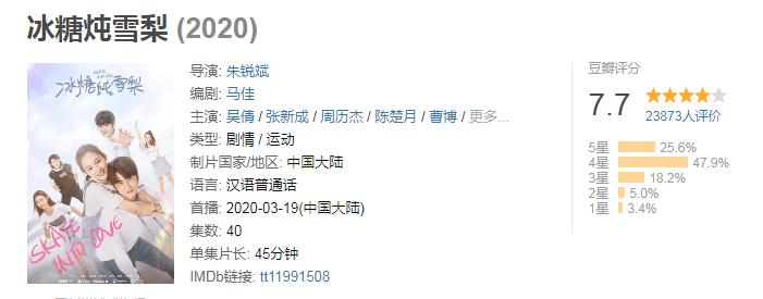《冰糖炖雪梨》又安利香蜜女孩,吴倩唱《不染》,口碑收视率双爆
