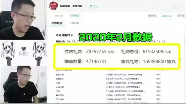 旭旭宝宝收入曝光,21天收8位数礼物,水友:PDD加小团团都不够打