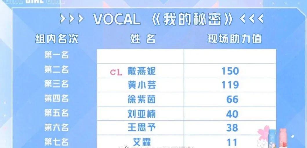 张亮复婚?九亿姐万人嫌;唐嫣产下龙凤胎;青你2新瓜;奶茶妹太爱捆绑cp;装逼大王又惹到别人了