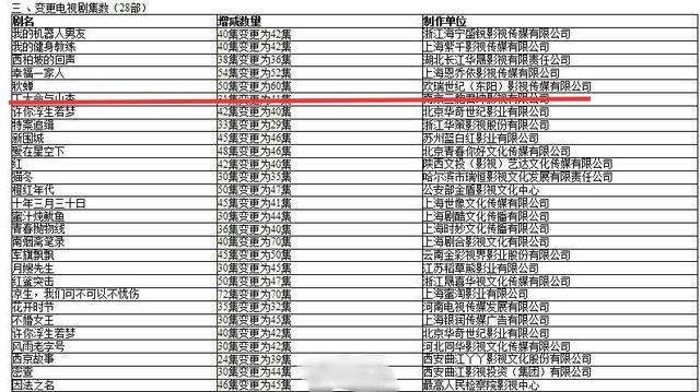 《秋蝉》集数增多被质疑注水,任嘉伦难续《锦衣之下》的辉煌?