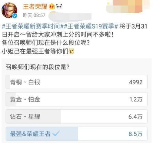 王者荣耀新赛季将是钻石大战?官方公布投票结果:S18人均王者
