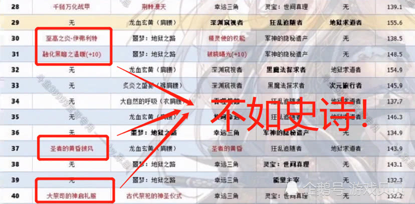 DNF剑魂神话排名出炉,这几件太没牌面,旭旭宝宝:出了也别穿