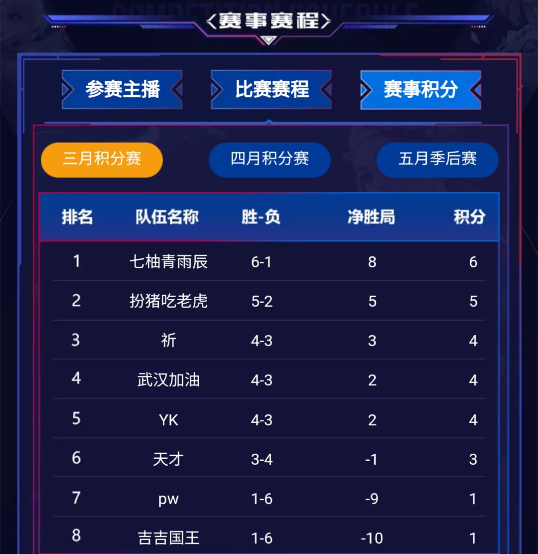 斗鱼王者荣耀大师赛:3月海选赛即将开启,18万元奖金等着你