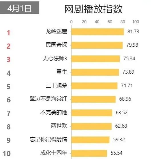 《龙岭迷窟》播放量破亿!46岁潘粤明受好评,张雨绮不再是“花瓶”?