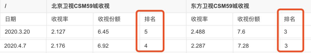 一集卖一千万,靳东新剧却惨扑街!左小青赵子琪也扛不住镜头了?