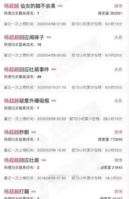 杨超越下场回应“闻袜子”,是真耿直没错了,但也要注意卫生啊