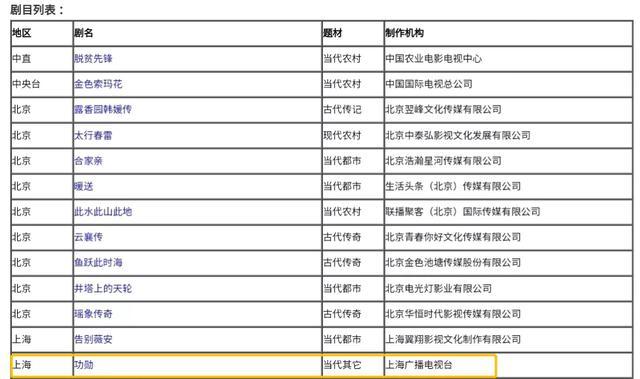 赵丽颖《幸福到万家》要黄?电视剧备案曝光,郑晓龙另有重要项目