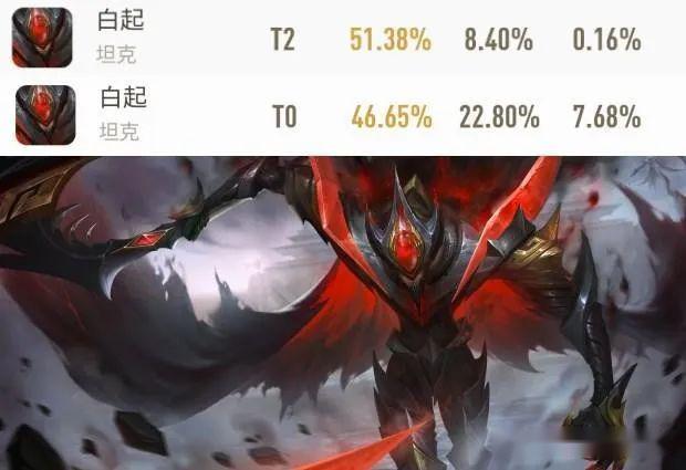 S19赛季新版白起胜率暴跌的背后,不是改“废”,而是玩法变了!