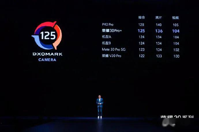 荣耀30系列发布,华为第三款5G手机芯片来了