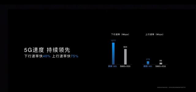 荣耀30系列发布,首发麒麟985,流畅度再超苹果