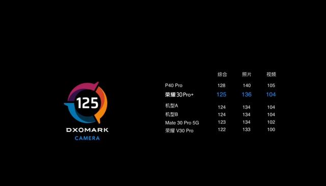 荣耀30系列发布,首发麒麟985,流畅度再超苹果