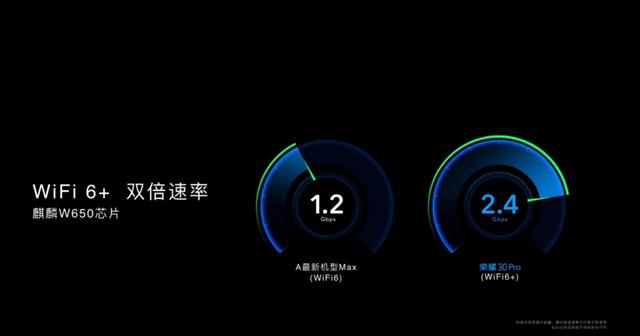荣耀30系列发布,首发麒麟985,流畅度再超苹果