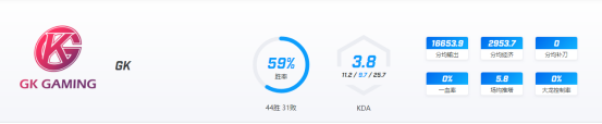 红龙篮球】KPL春季赛 GK vsRNG.M
