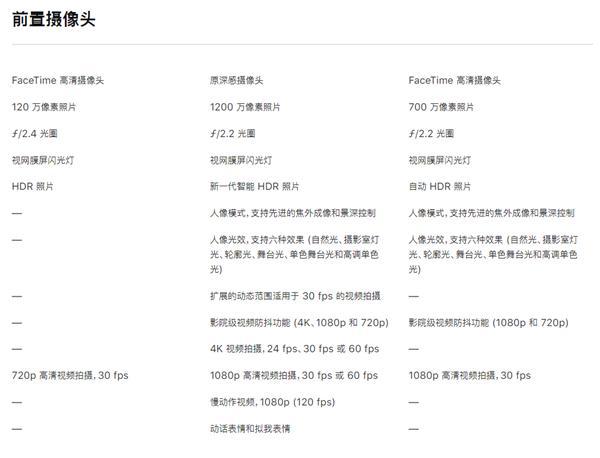 3299值得买吗?新款iPhone SE对比iPhone 11/SE一代
