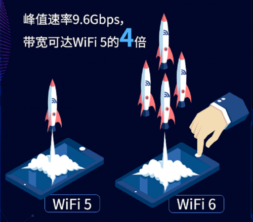 WiFi6大势所趋 苹果入门级iPhone SE都支持了