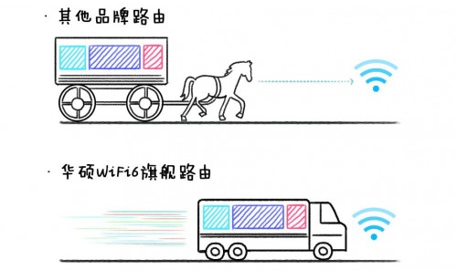 WiFi6大势所趋 苹果入门级iPhone SE都支持了