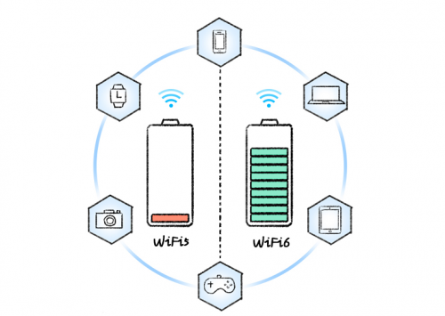 WiFi6大势所趋 苹果入门级iPhone SE都支持了