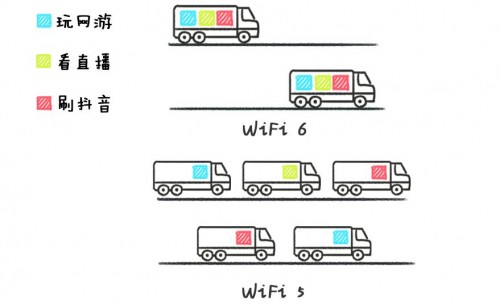 WiFi6大势所趋 苹果入门级iPhone SE都支持了