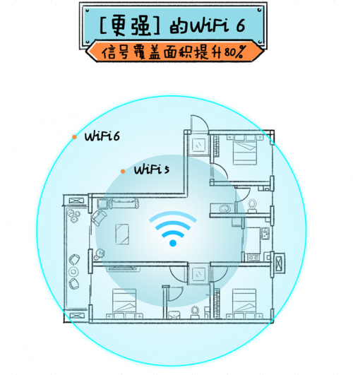 WiFi6大势所趋 苹果入门级iPhone SE都支持了