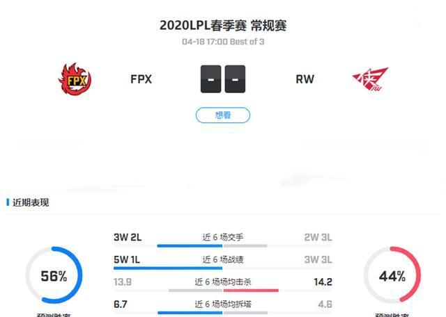 RW季后赛关键场次对决FPX,成败在此一举,后续希望十分渺茫