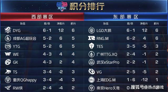 从三板斧到顶级表现,LGD大鹅零封AG超玩会,打脸全体KPL解说