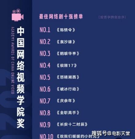 网剧学院奖出炉,《陈情令》再获认可,肖战却惨遭“除名”