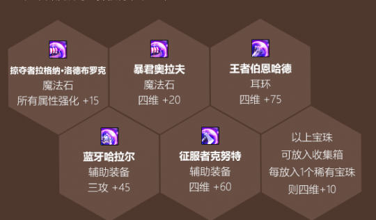 DNF耕耘礼包相关道具放出!加3技能称号依旧是亮点?