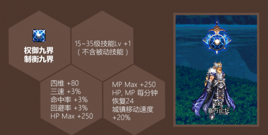 DNF耕耘礼包相关道具放出!加3技能称号依旧是亮点?
