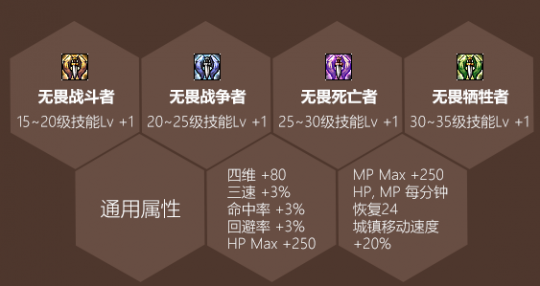 DNF耕耘礼包相关道具放出!加3技能称号依旧是亮点?