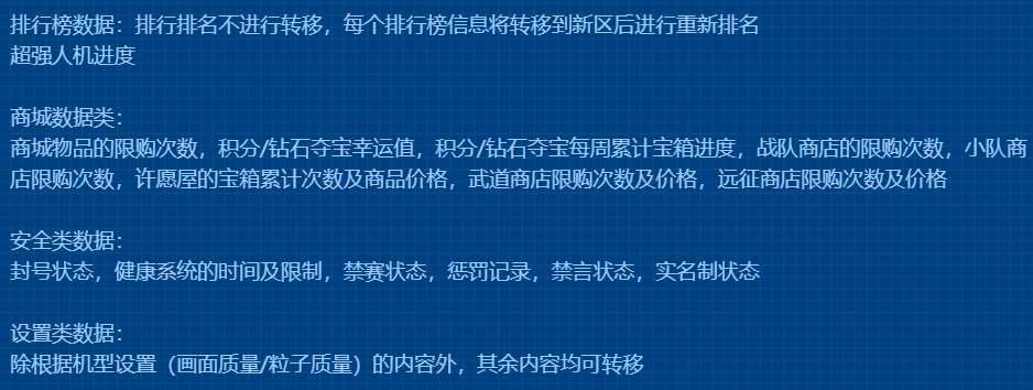 王者荣耀转区功能来了!iOS和安卓这个限制,终于消失了