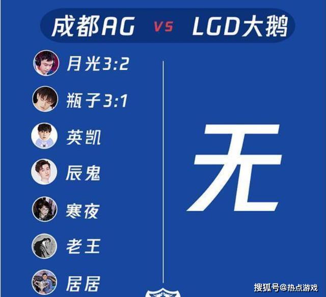 王者荣耀:AG超玩会再次打脸解说,0封RNGM,超级兵成最佳第六人