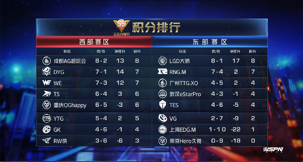 斗鱼KPL:RW侠将送Hero十连败?网友评价,菜鸟互啄而已
